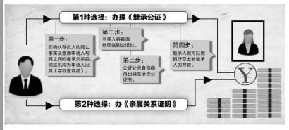 制圖楊仕成。
